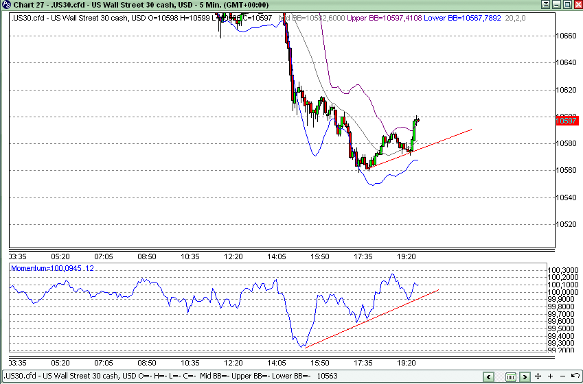 Quo Vadis Dax 2010 - Das Original 291905