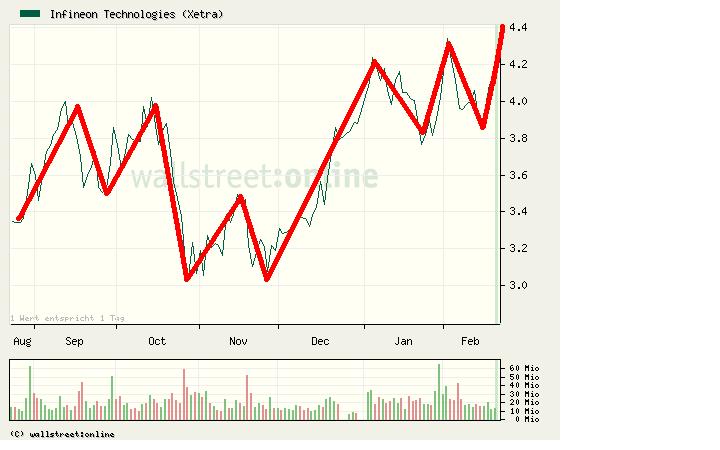 Infineon (moderiert) 300927