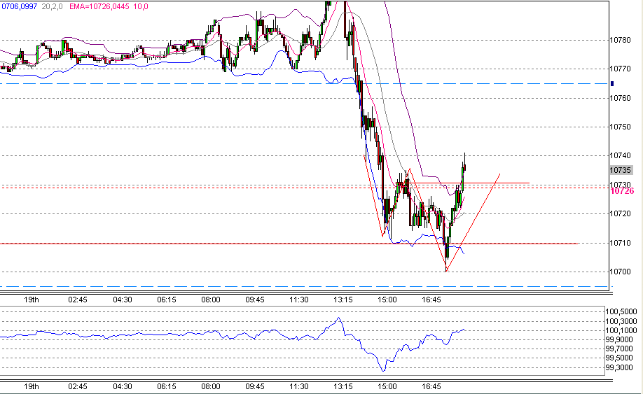 Quo Vadis Dax 2010 - Das Original 307846