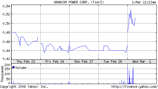 Neue Uranperle! 31418