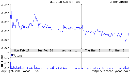 $$ Verdium Corp. Rekordhandelsvolumen! $$ 31977
