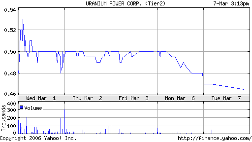Neue Uranperle! 32217