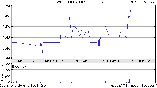 Neue Uranperle! 32929