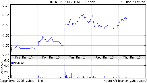 Neue Uranperle! 33350