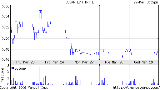 Solartech BMG8252G1548 Meinungen ? o. T. 35075