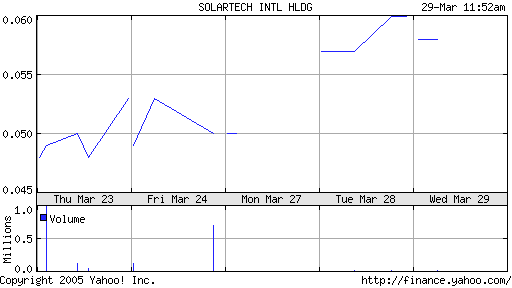 Solartech BMG8252G1548 Meinungen ? o. T. 35077