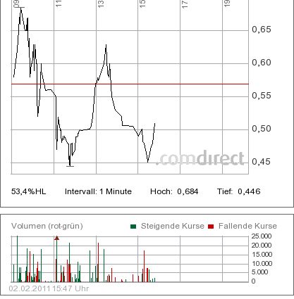 Achterbahn - neuer Tread warum? 377668