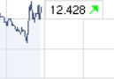 Quo Vadis Dax 2011 - All Time High? 397126