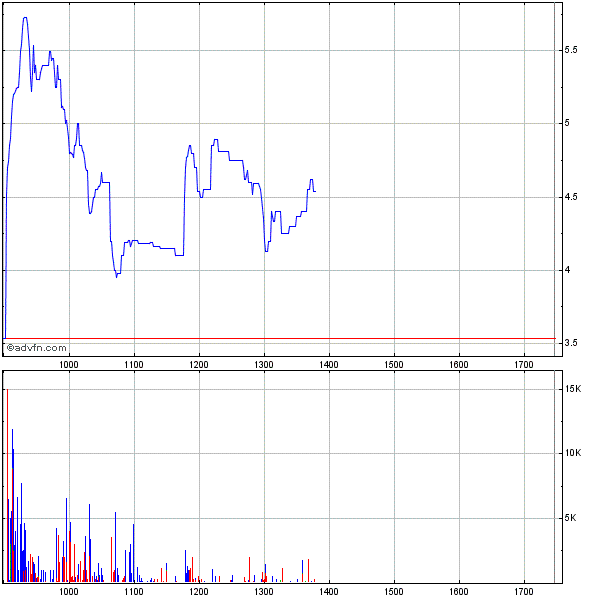 Was steckt hinter dem Paketeria AG Anstieg? 400507