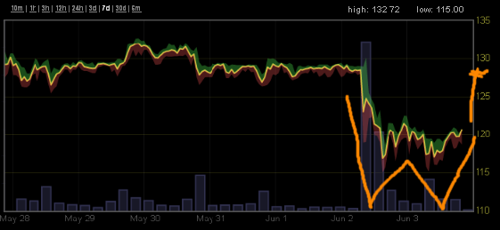 Bitcoins der nächste Monsterhype steht bevor! 612457