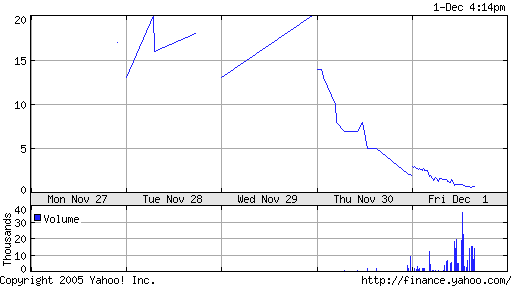 Center-Tainment Rebound? 69532
