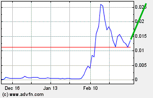 DEWM arbeitet mit Walmart zusammen 703186