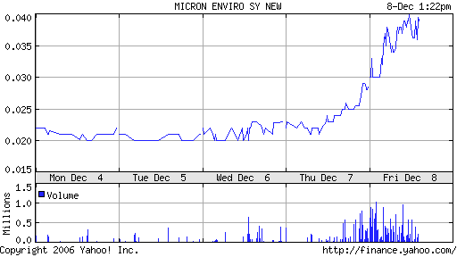 $ Ich setzte auf Micron Enviro System $ 70653