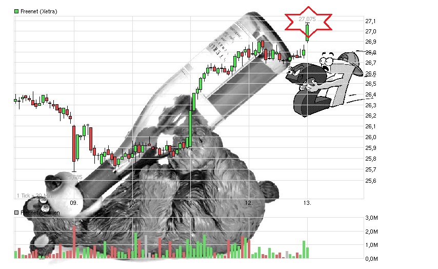 Freenet Group - WKN A0Z2ZZ 807959
