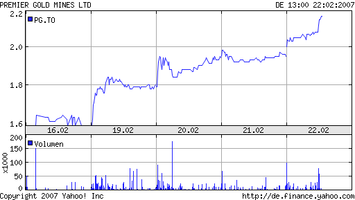 Premier Gold Mines 84124