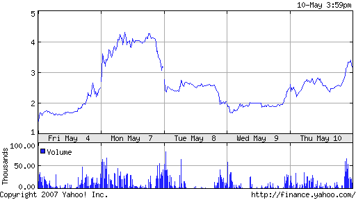 Terax Energy INC. DL-,001 A0MKCY 97430