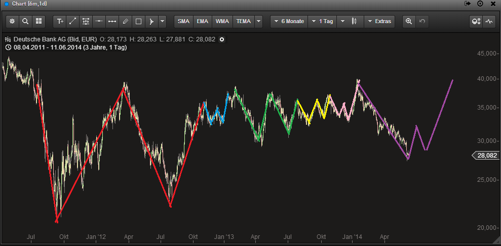 Deutsche Bank - sachlich, fundiert und moderiert 731736