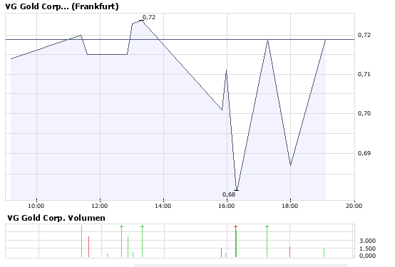 VG Gold ( ISIN: CA9182161021 ) 365869