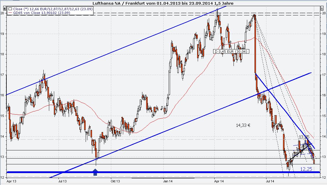 Lufthansa 2012-2015: wohin geht die Reise... 758754