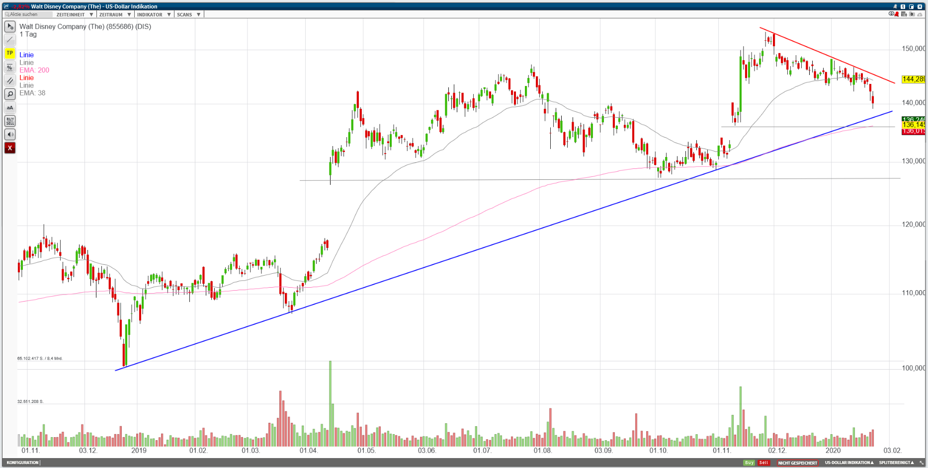 Zahlen von Walt Disney 1156012