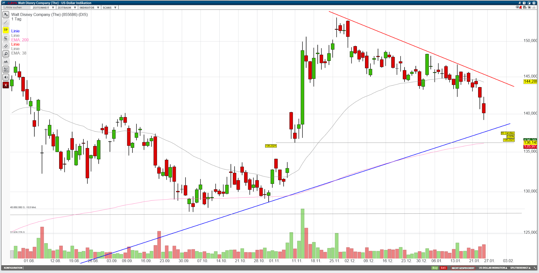 Zahlen von Walt Disney 1156013