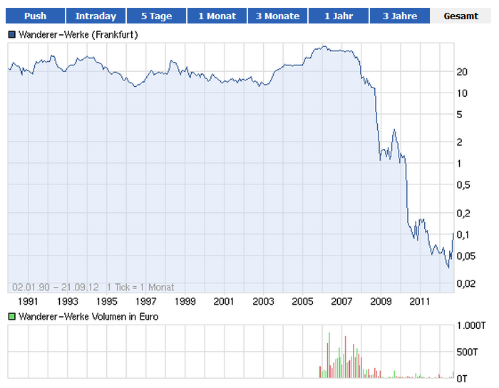 Wanderer AG die 5000 % Rallye ! 538880