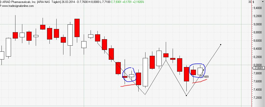 Ariad Pharma on the Top 708673