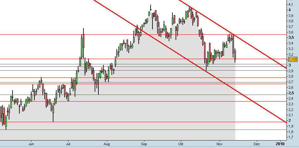 Infineon (moderiert) 277277