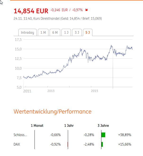 Sektkellerei Schloss Wachenheim,darauf einen Sekt. 954454