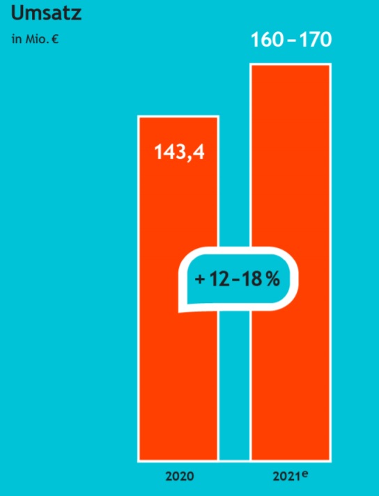 QSC, kritisch betrachtet 1268072