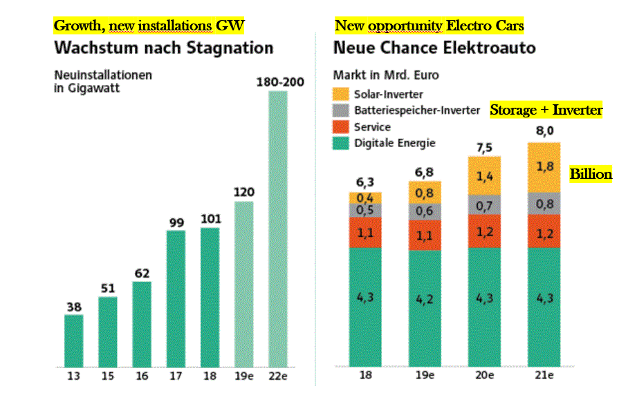 Enphase energy voll unter Strom 1095406