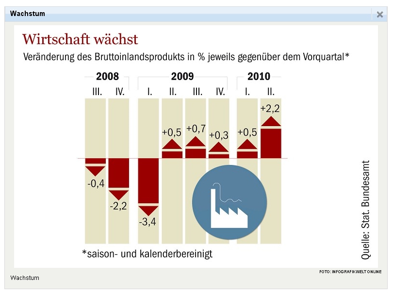 Kommt nun der Herbstaufschwung? 344138