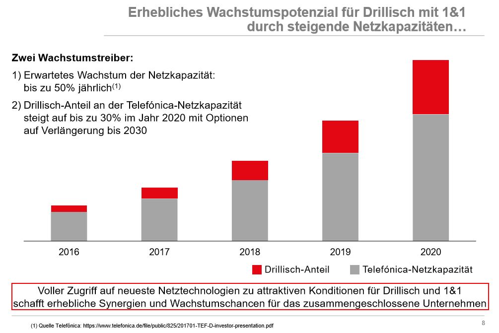 Drillisch AG 1003516