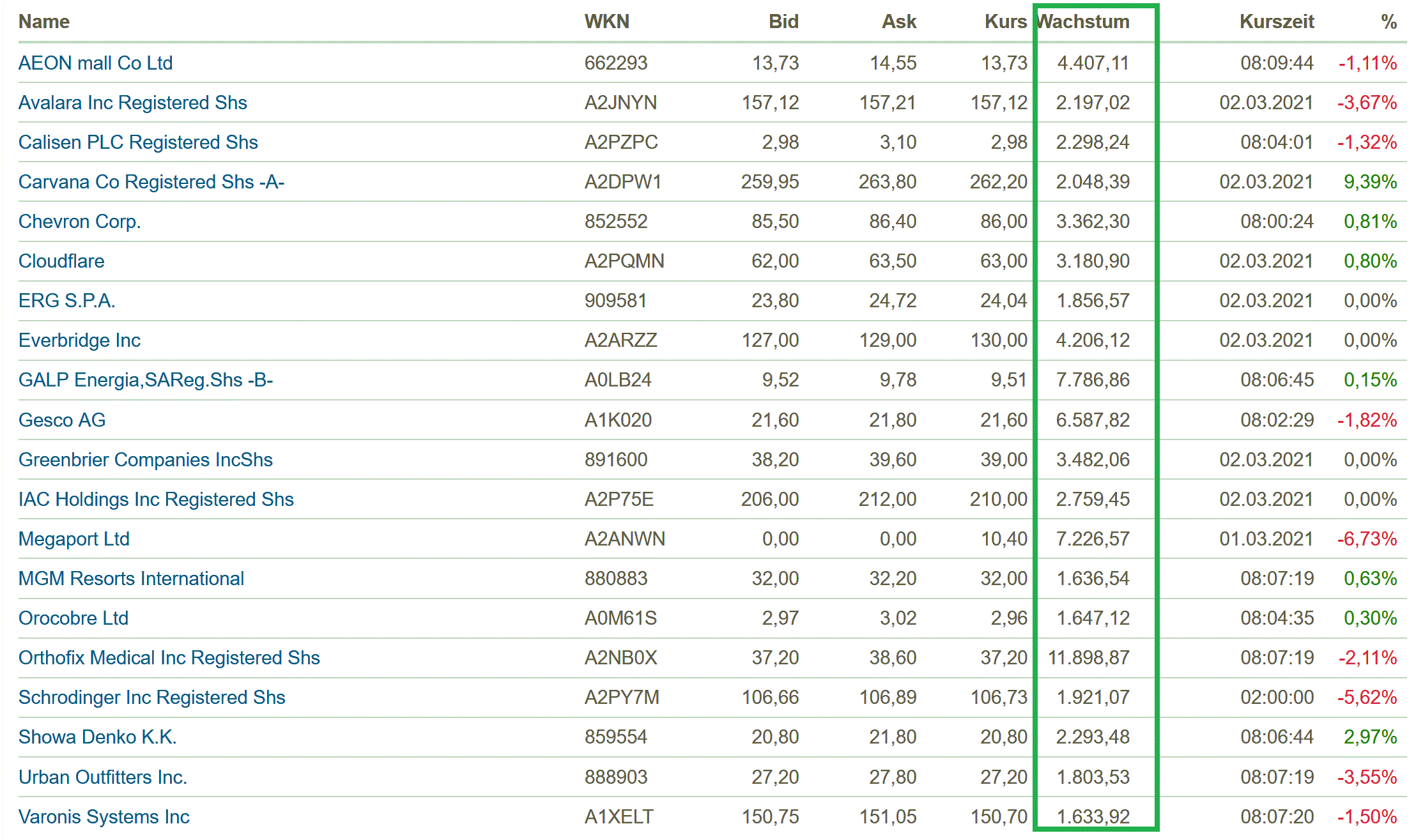 2021 QV-GDAXi-DJ-GOLD-EURUSD- JPY 1237347