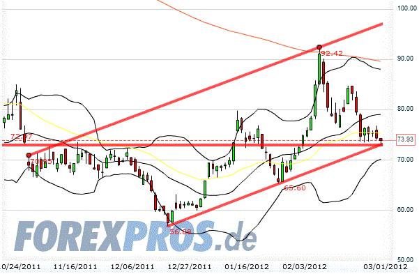 Wacker, eine Kaufgelegenheit 490072