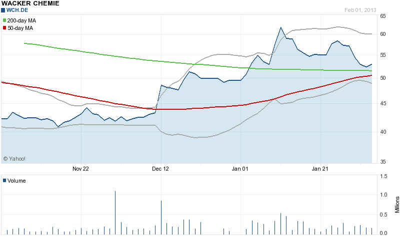 Megatrend Solar die II. 575291