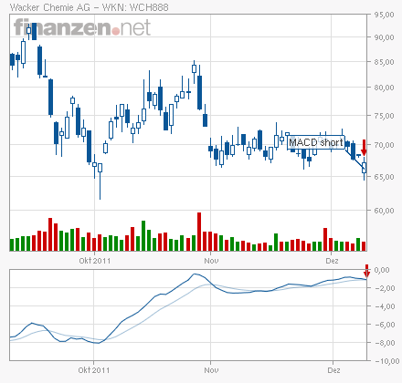 Wacker, eine Kaufgelegenheit 466393