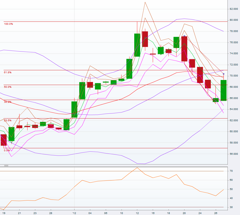 Wacker, eine Kaufgelegenheit 480424