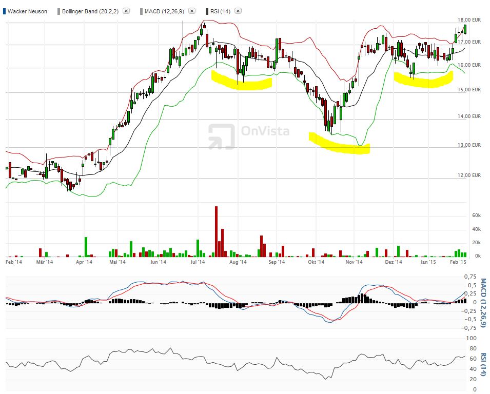 Wacker Neuson AG 794764