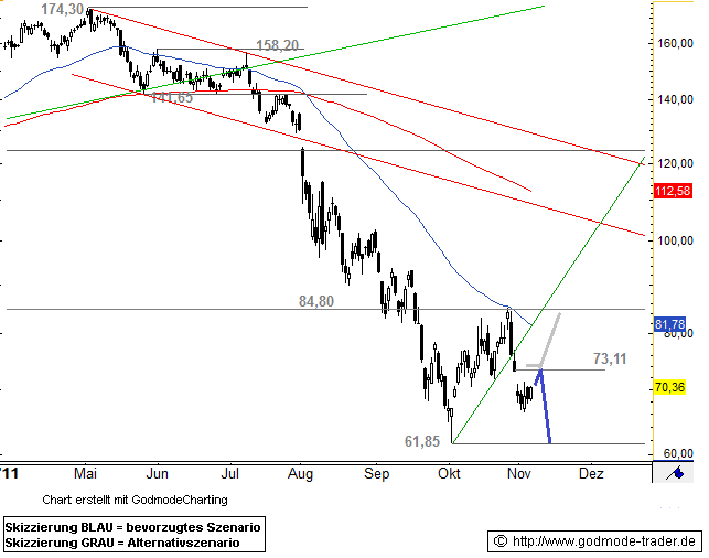 Wacker, eine Kaufgelegenheit 455068