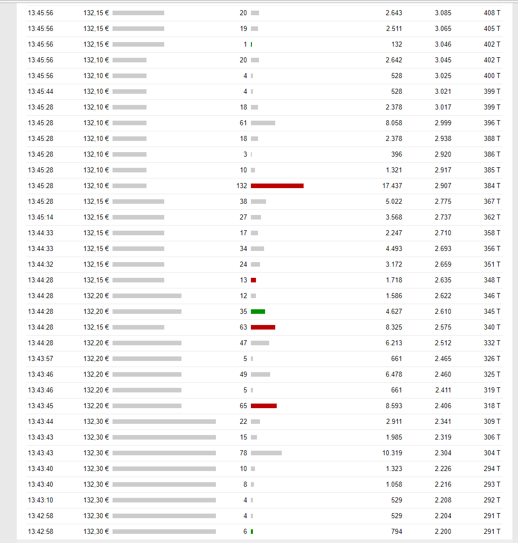Wacker, eine Kaufgelegenheit 1045234