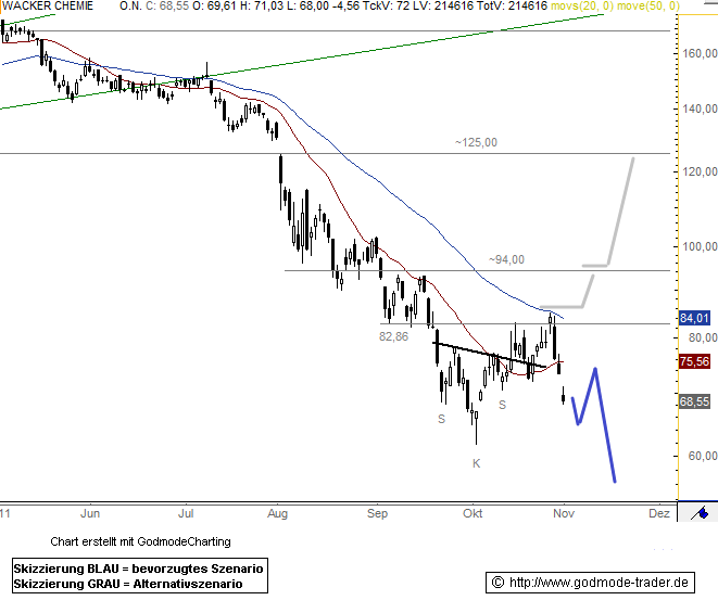 Wacker, eine Kaufgelegenheit 453285