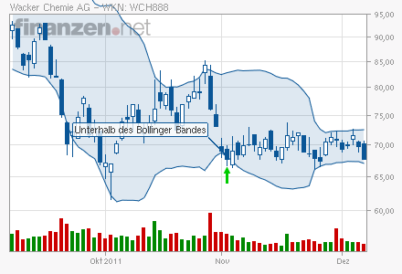 Wacker, eine Kaufgelegenheit 465136