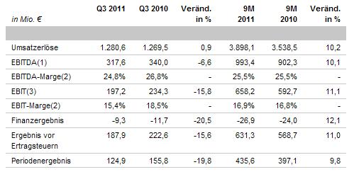 Wacker, eine Kaufgelegenheit 479607