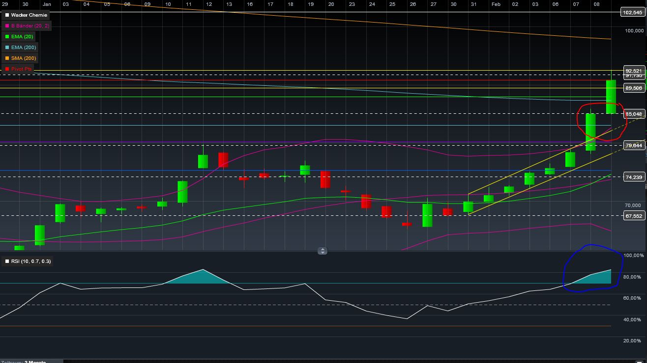 Wacker, eine Kaufgelegenheit 484085