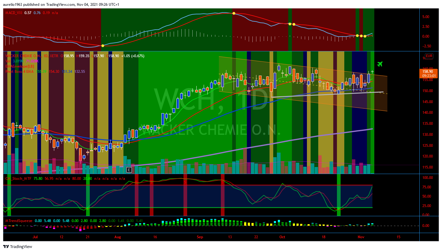 Wacker, eine Kaufgelegenheit 1282317