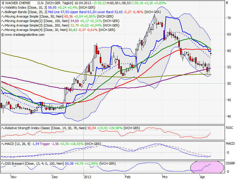 Elliott Wave DAX daily 596374