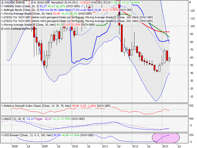 Elliott Wave DAX daily 596372