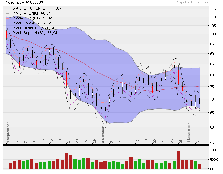 Wacker, eine Kaufgelegenheit 454538