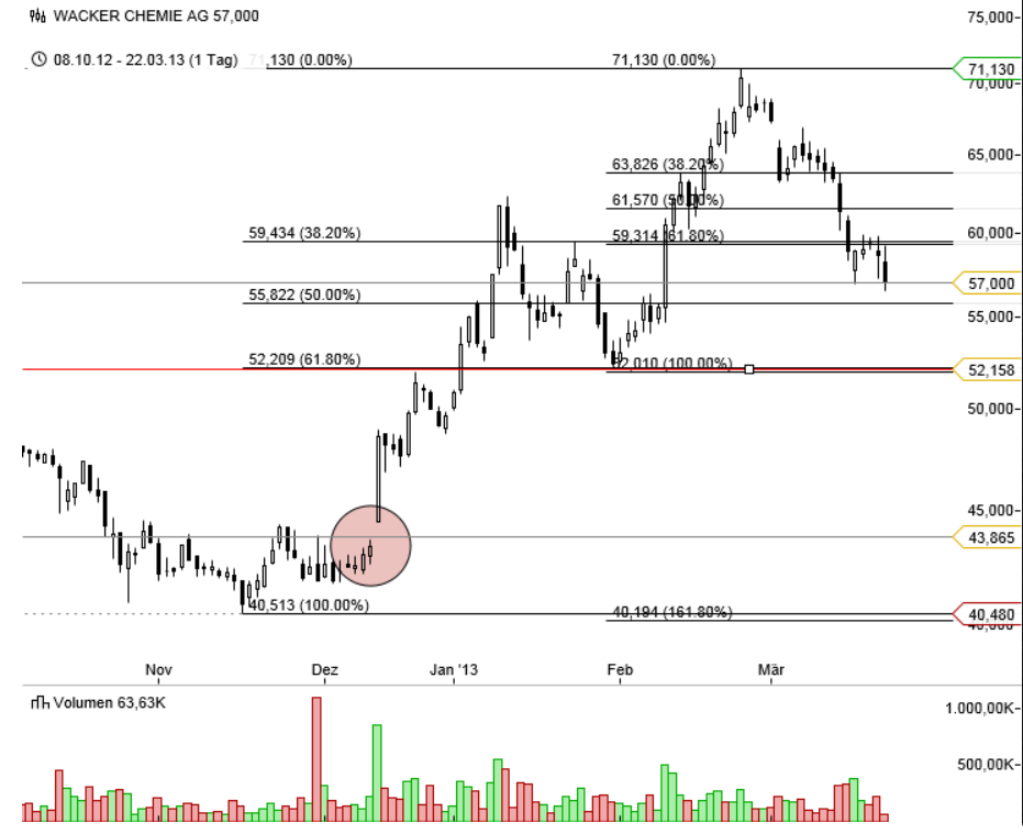 Wacker, eine Kaufgelegenheit 590278